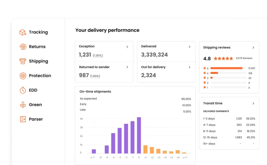 Aftership-Review