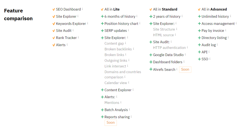 Ahrefs Comparison Pricing