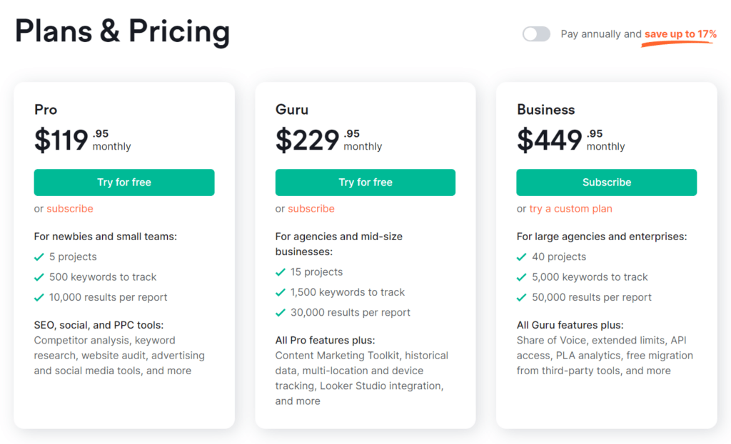 Semrushs Pricing