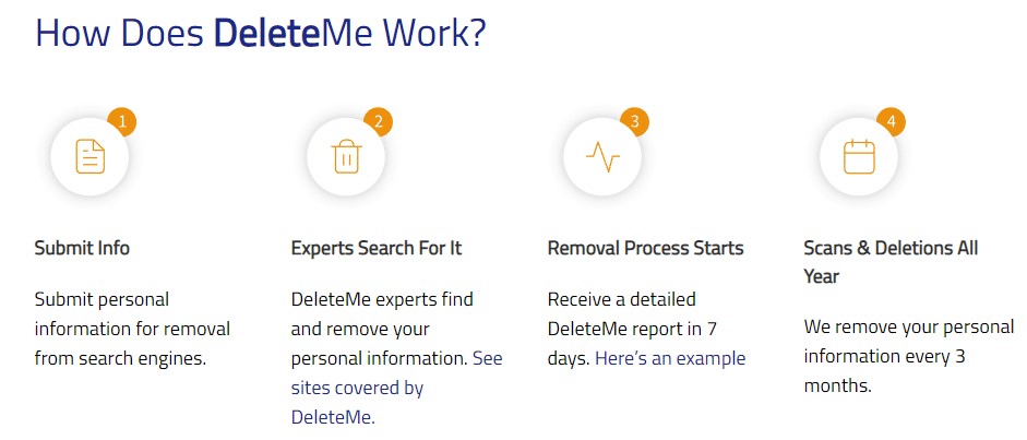 How Does DeleteMe Work