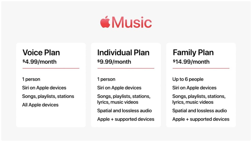 Apple Music Pricing and Plan