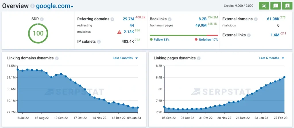 backlink analysi