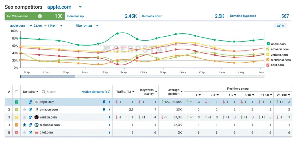 keyword research